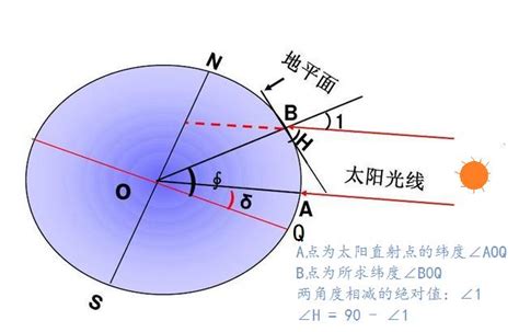 太陽角度查詢|在线计算太阳高度角与方位角